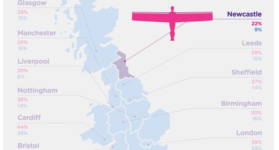 New report reveals future energy demands in North’s cities